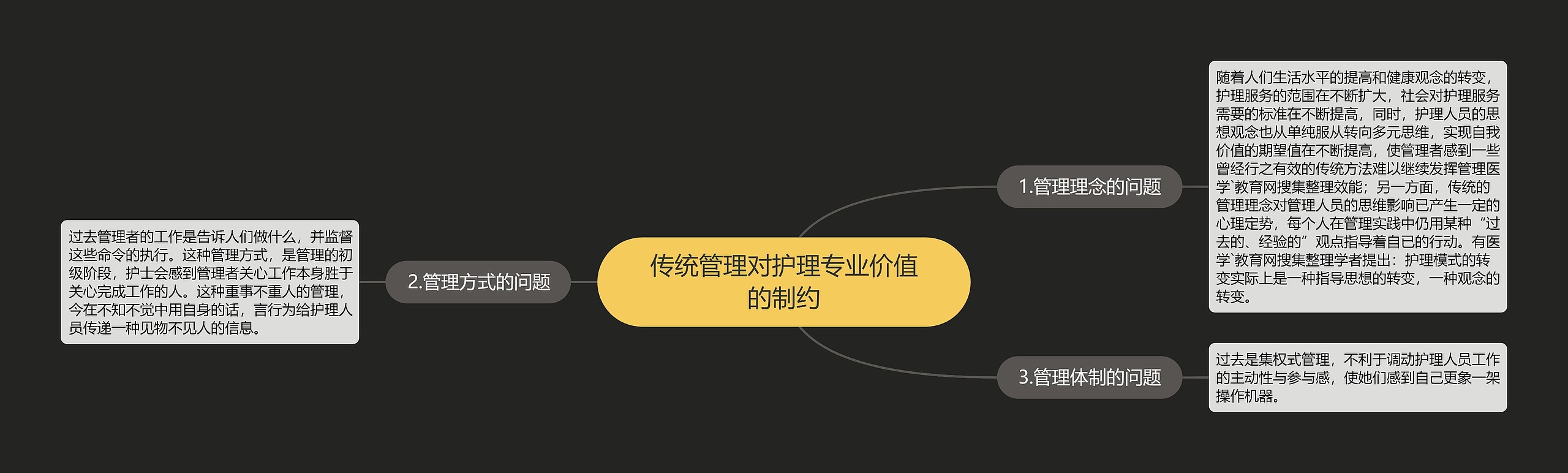 传统管理对护理专业价值的制约思维导图