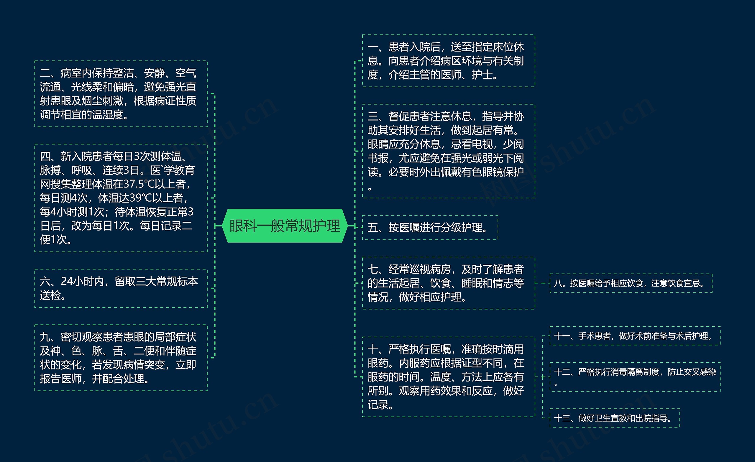 眼科一般常规护理思维导图