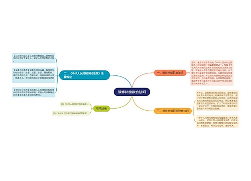 装修补偿款合法吗