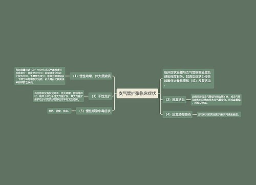 支气管扩张临床症状