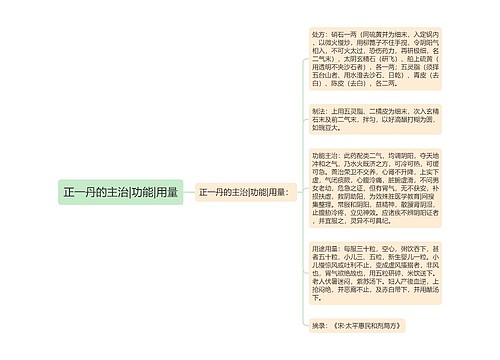 正一丹的主治|功能|用量