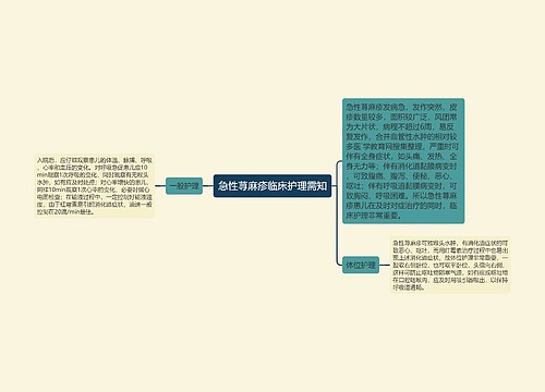 急性荨麻疹临床护理需知