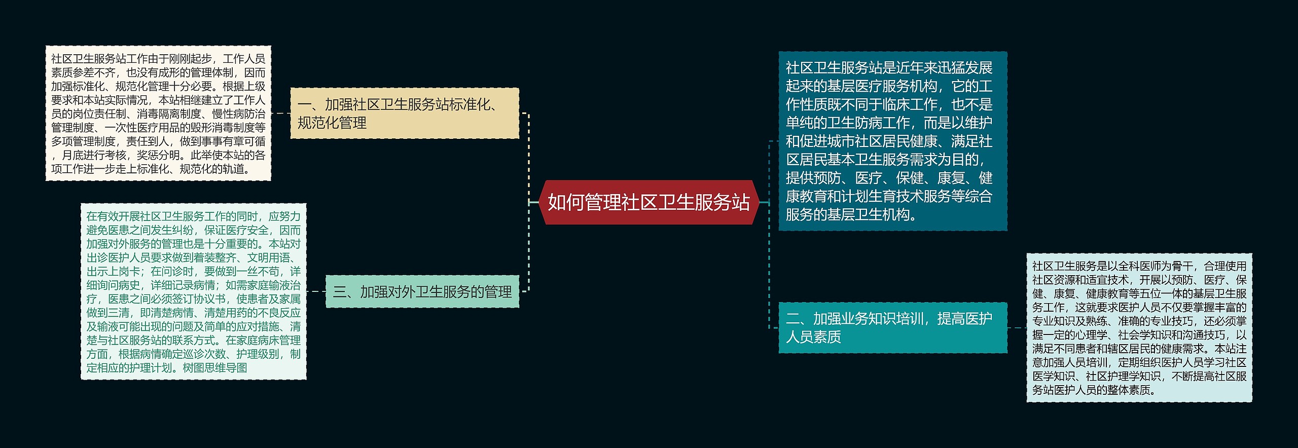 如何管理社区卫生服务站思维导图