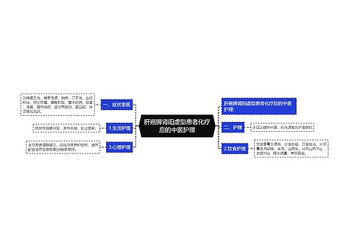 肝癌脾肾阳虚型患者化疗后的中医护理