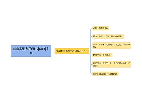 黄连木通丸的用途|功能|主治