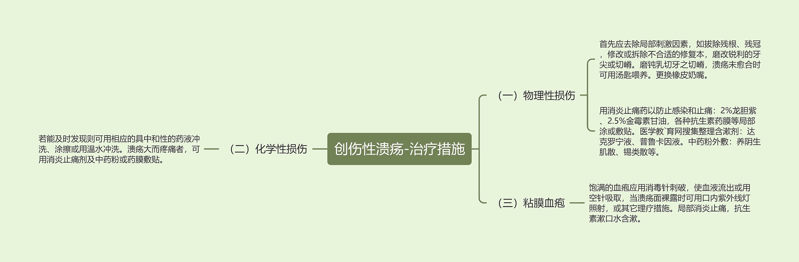 创伤性溃疡-治疗措施