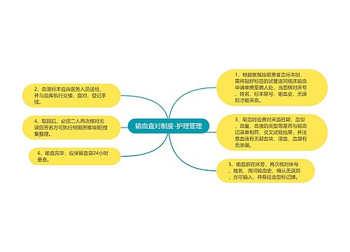 输血查对制度-护理管理