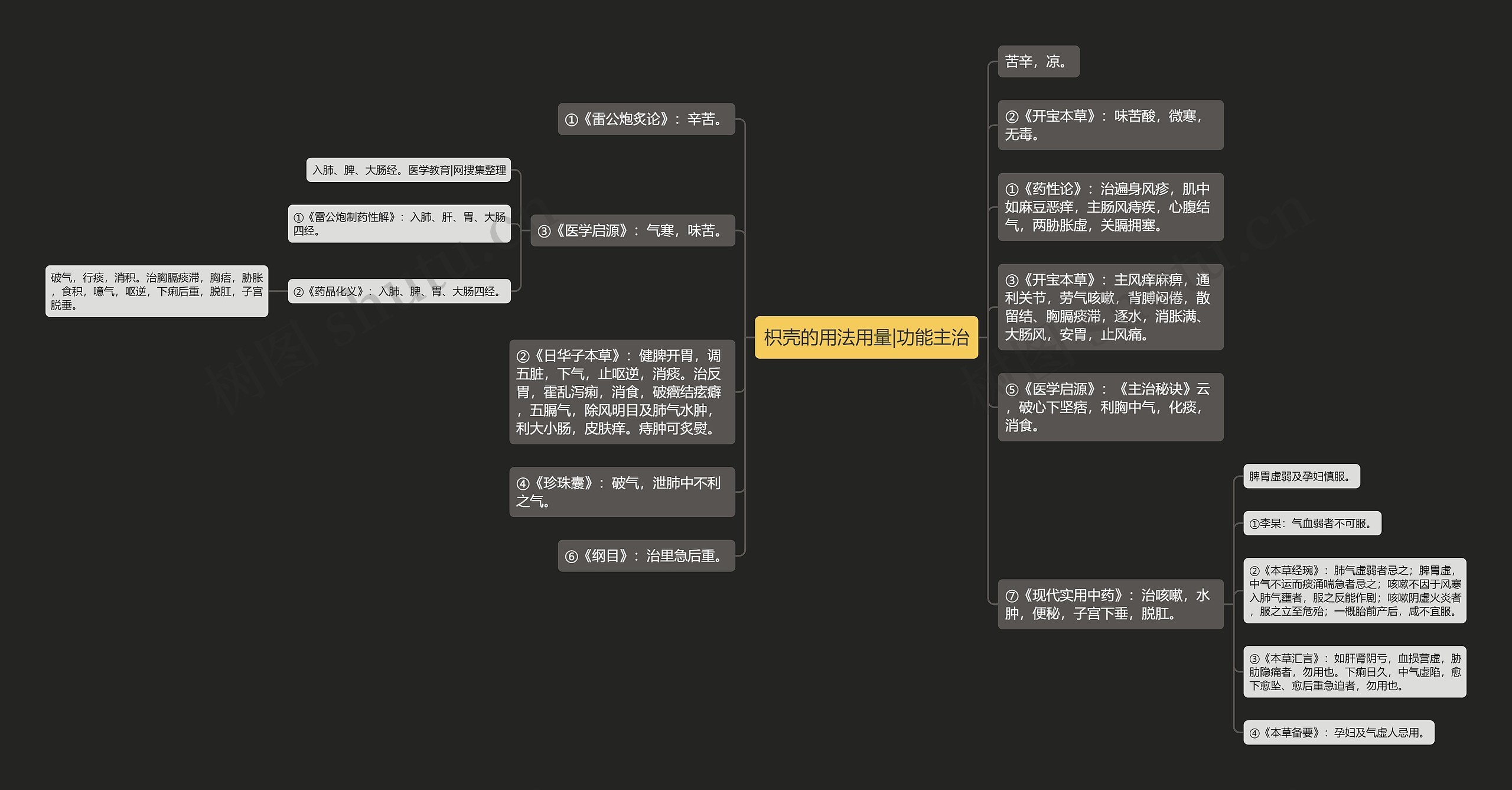 枳壳的用法用量|功能主治思维导图