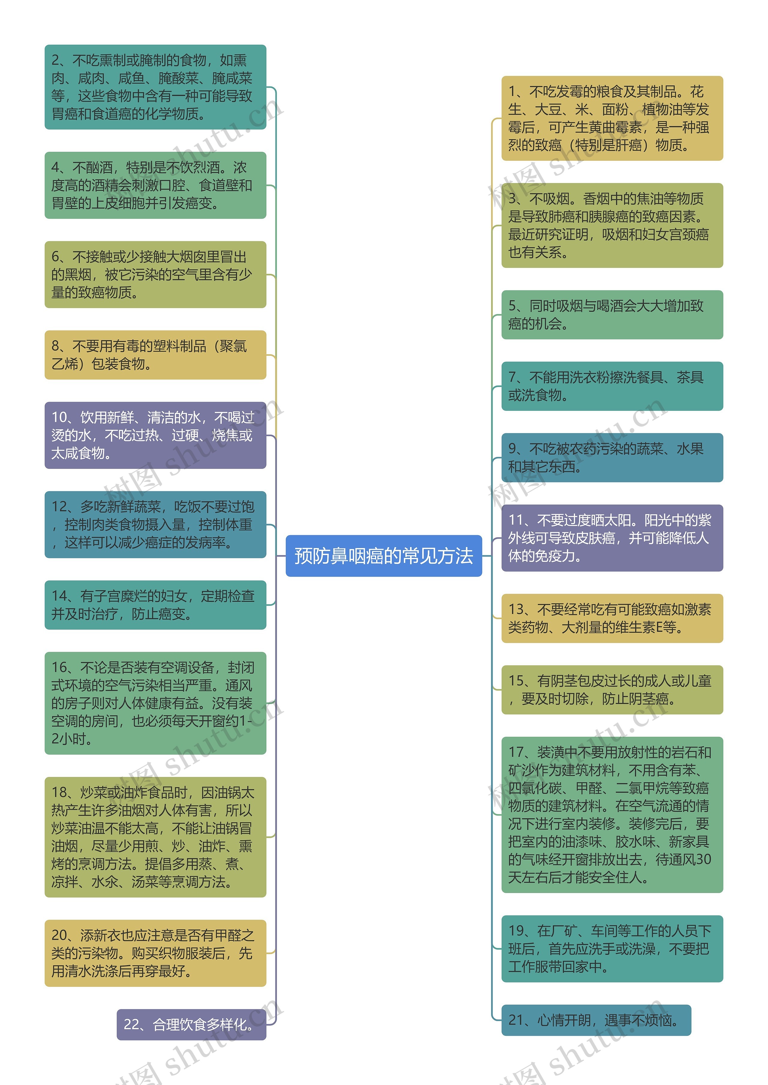 预防鼻咽癌的常见方法