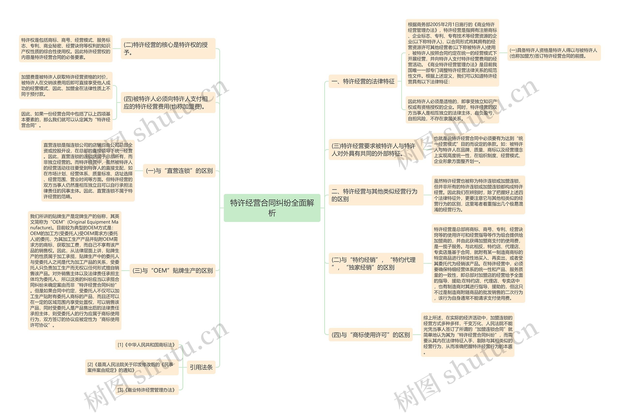 特许经营合同纠纷全面解析 特许经营合同纠纷全面解析