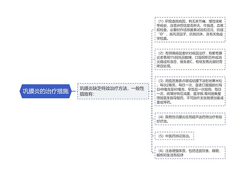 巩膜炎的治疗措施