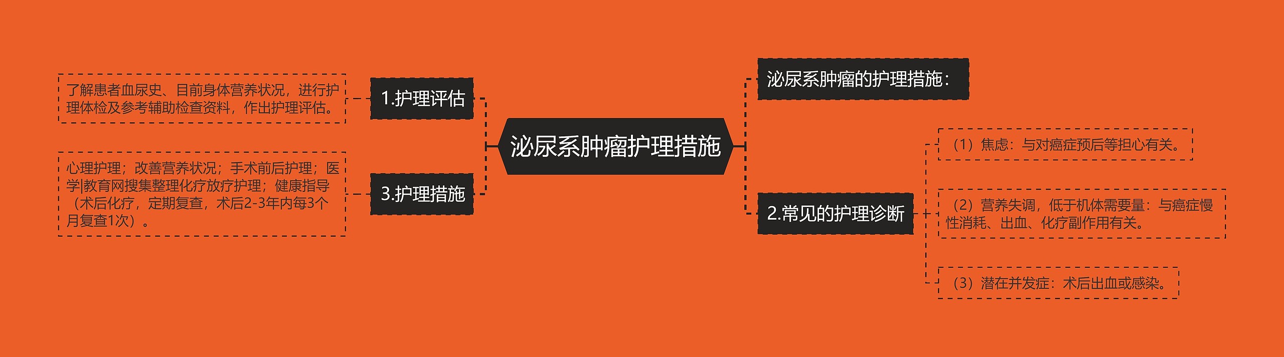 泌尿系肿瘤护理措施 泌尿系肿瘤护理措施