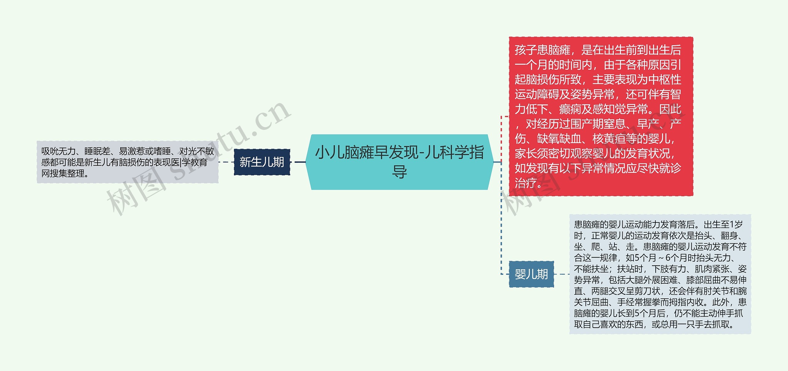小儿脑瘫早发现-儿科学指导 小儿脑瘫早发现-儿科学指导