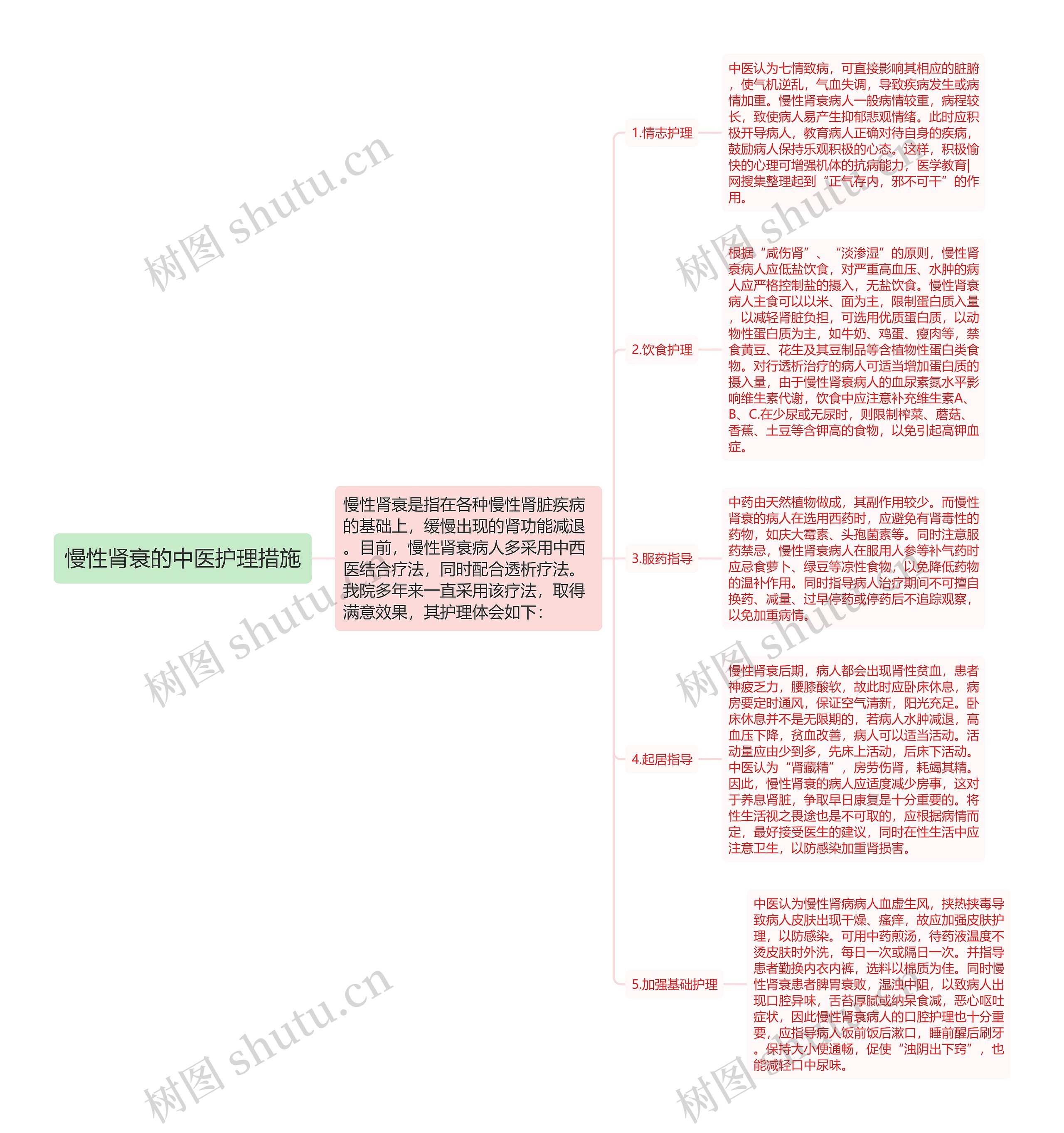 慢性肾衰的中医护理措施思维导图