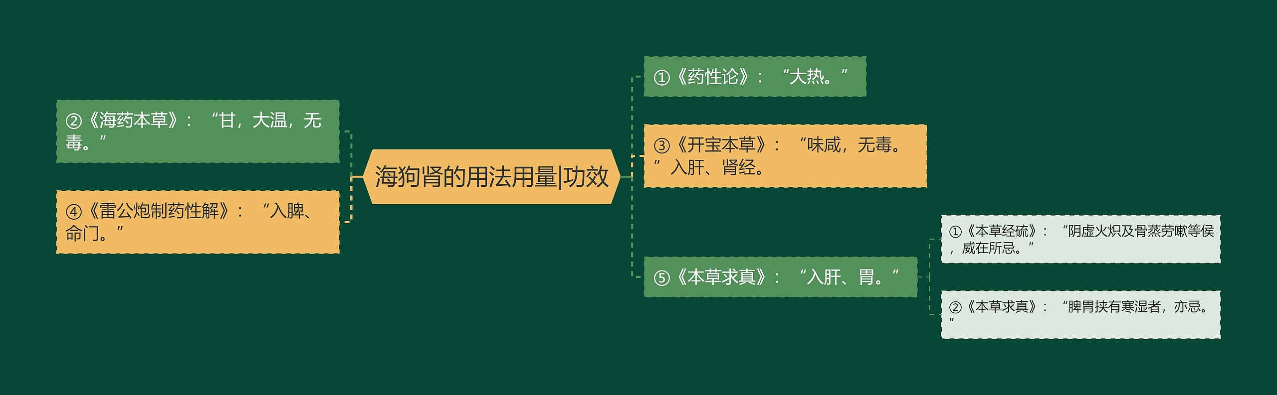 海狗肾的用法用量|功效 海狗肾的用法用量|功效
