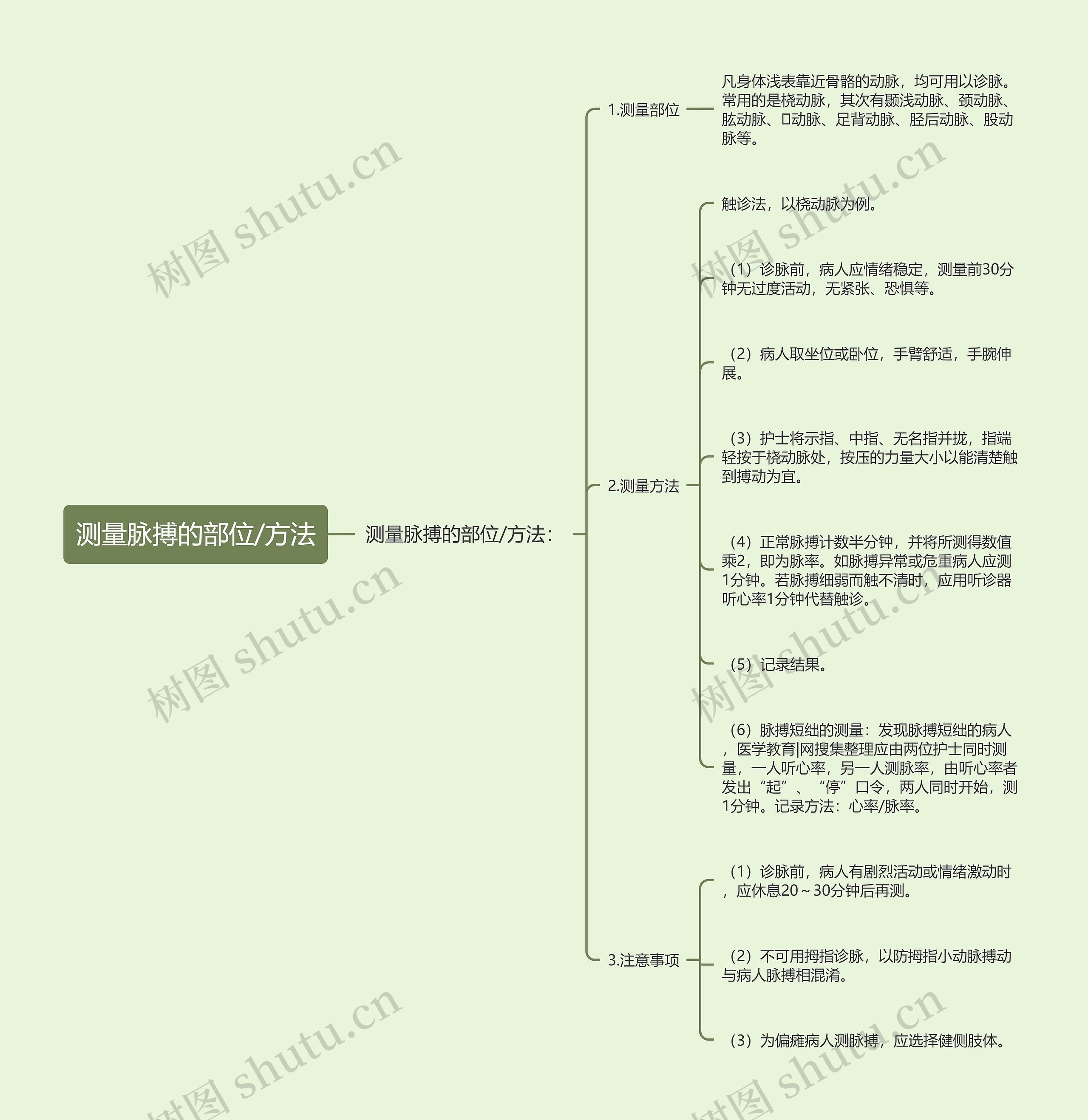 测量脉搏的部位/方法思维导图