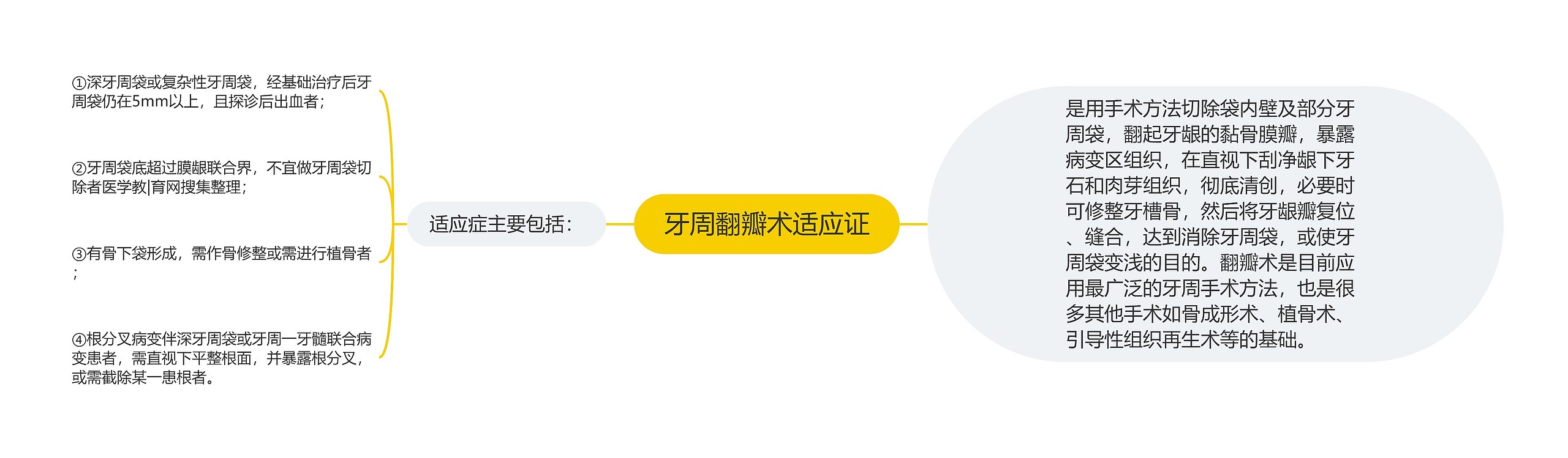 牙周翻瓣术适应证 牙周翻瓣术适应证