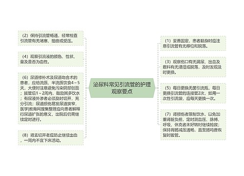 泌尿科常见引流管的护理观察要点