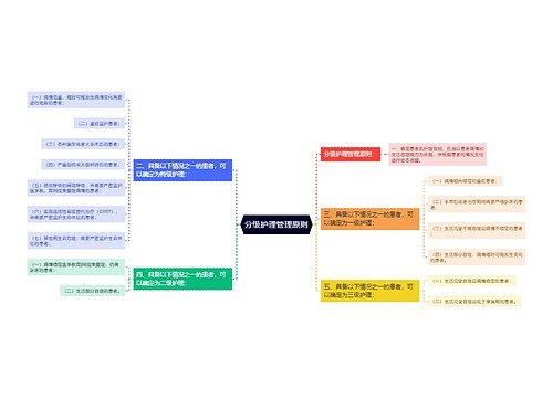 分级护理管理原则