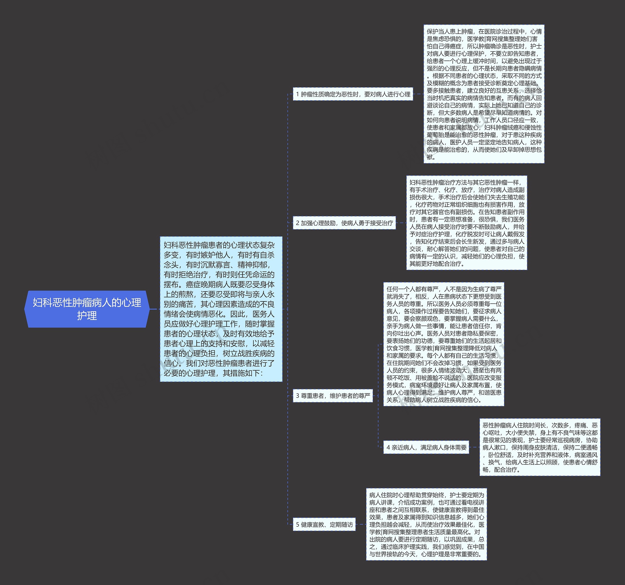 妇科恶性肿瘤病人的心理护理思维导图
