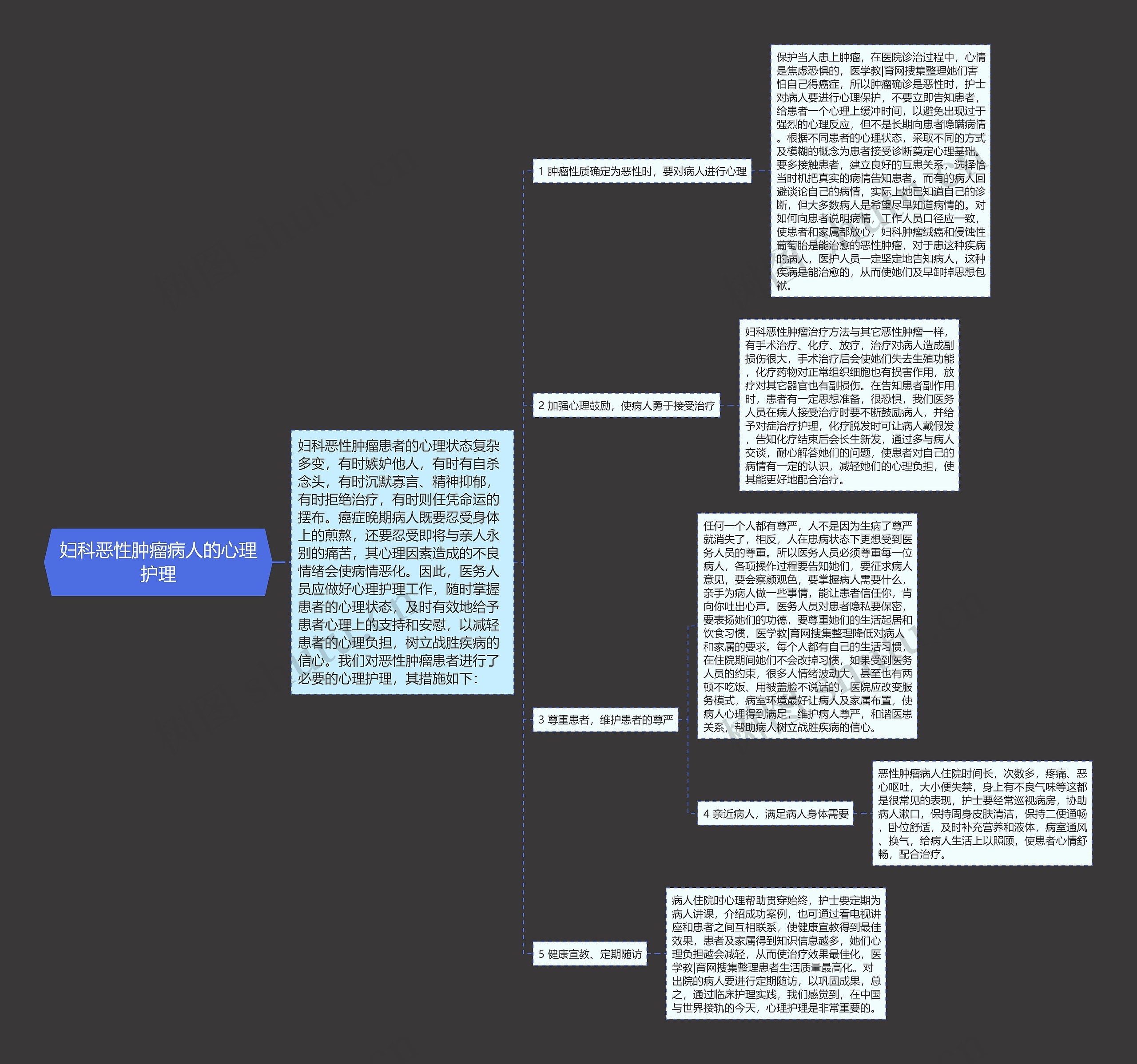 妇科恶性肿瘤病人的心理护理 妇科恶性肿瘤病人的心理护理