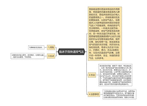 临床手指快速排气法