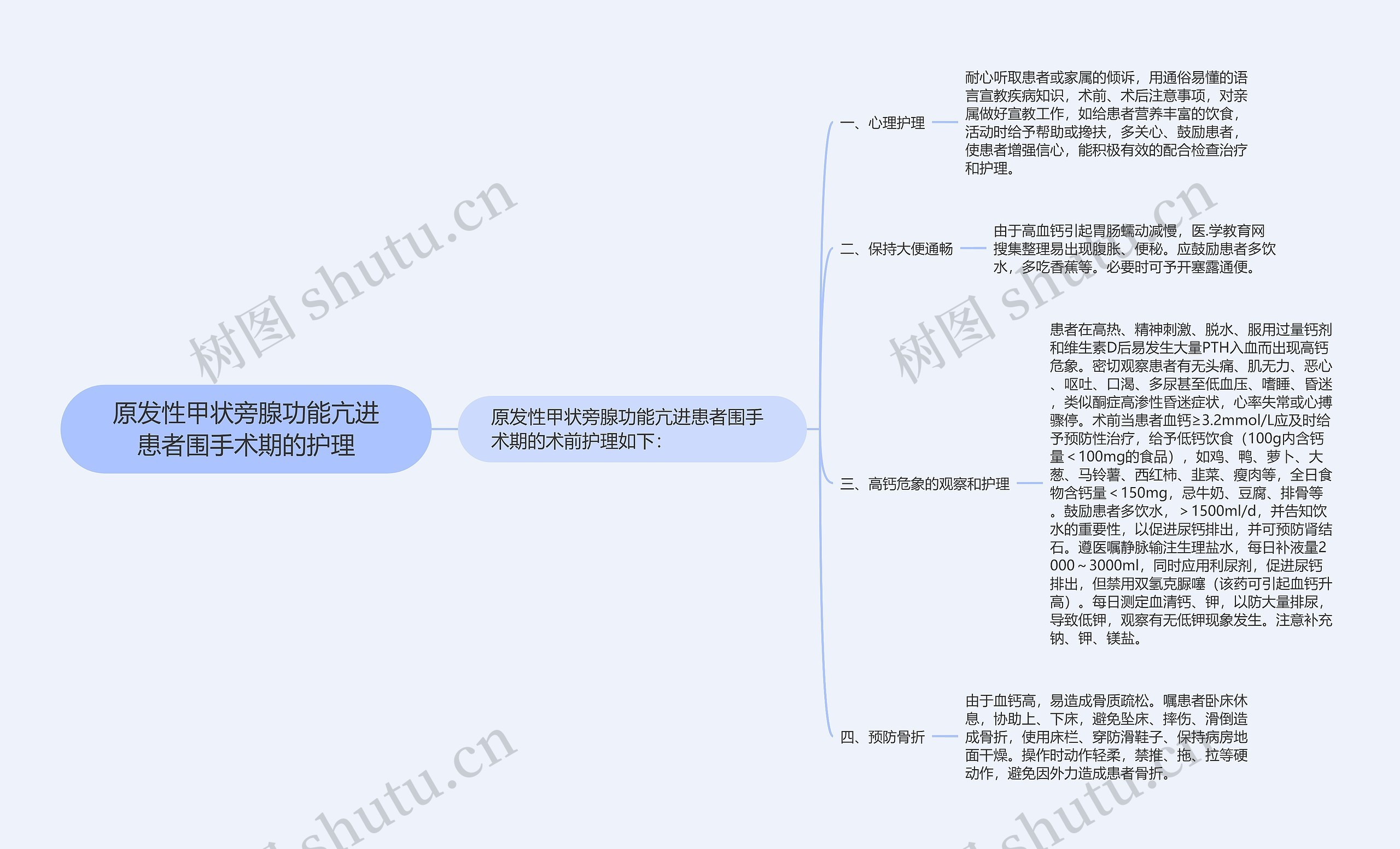 原发性甲状旁腺功能亢进患者围手术期的护理思维导图