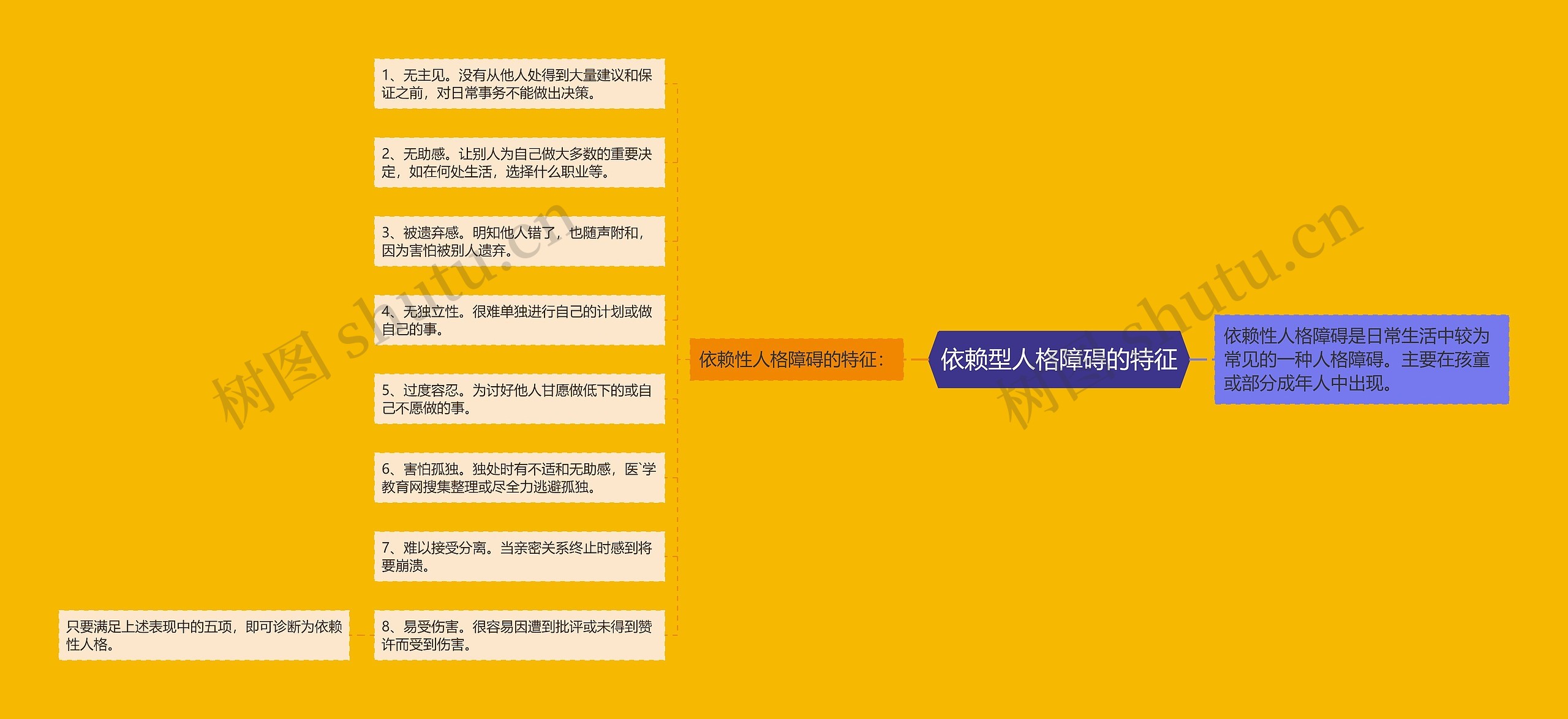 依赖型人格障碍的特征 依赖型人格障碍的特征