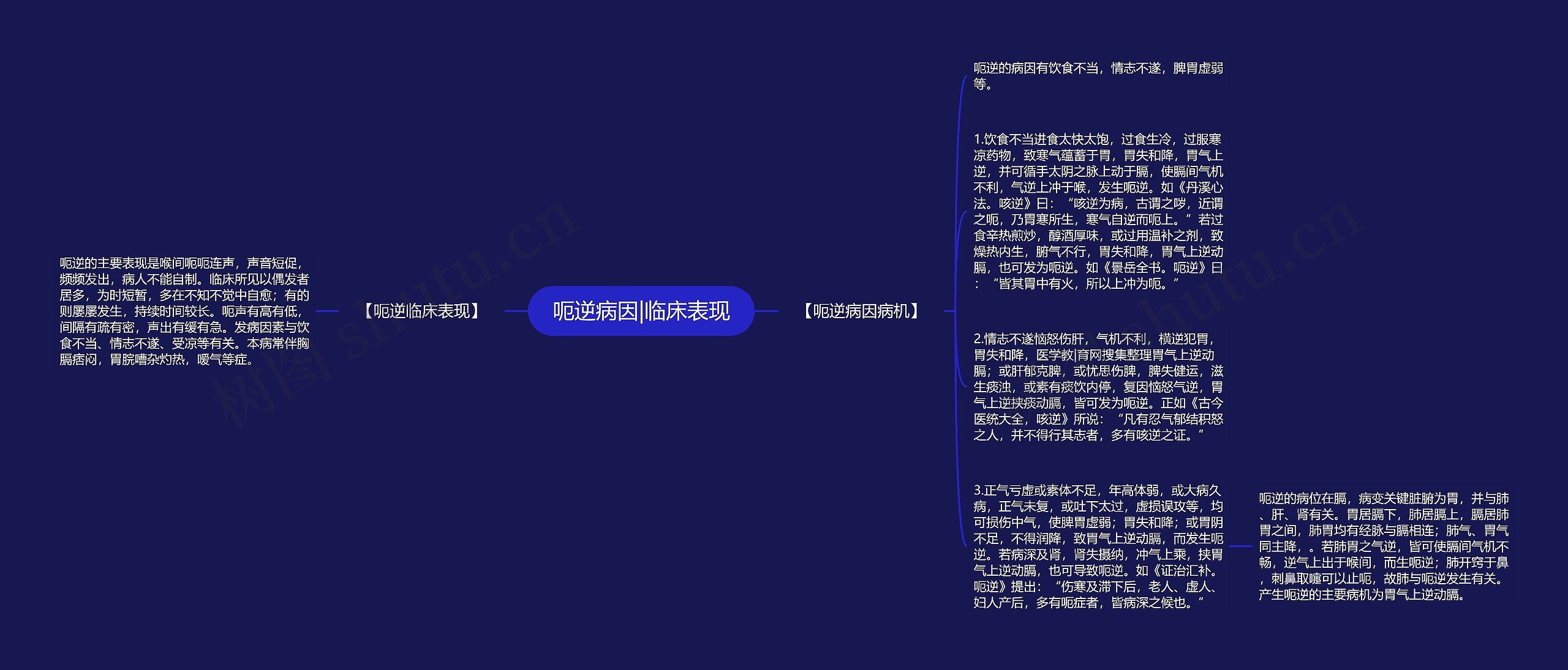 呃逆病因|临床表现 呃逆病因|临床表现
