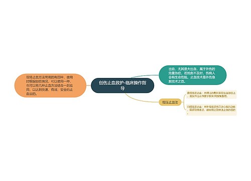 创伤止血救护-临床操作指导