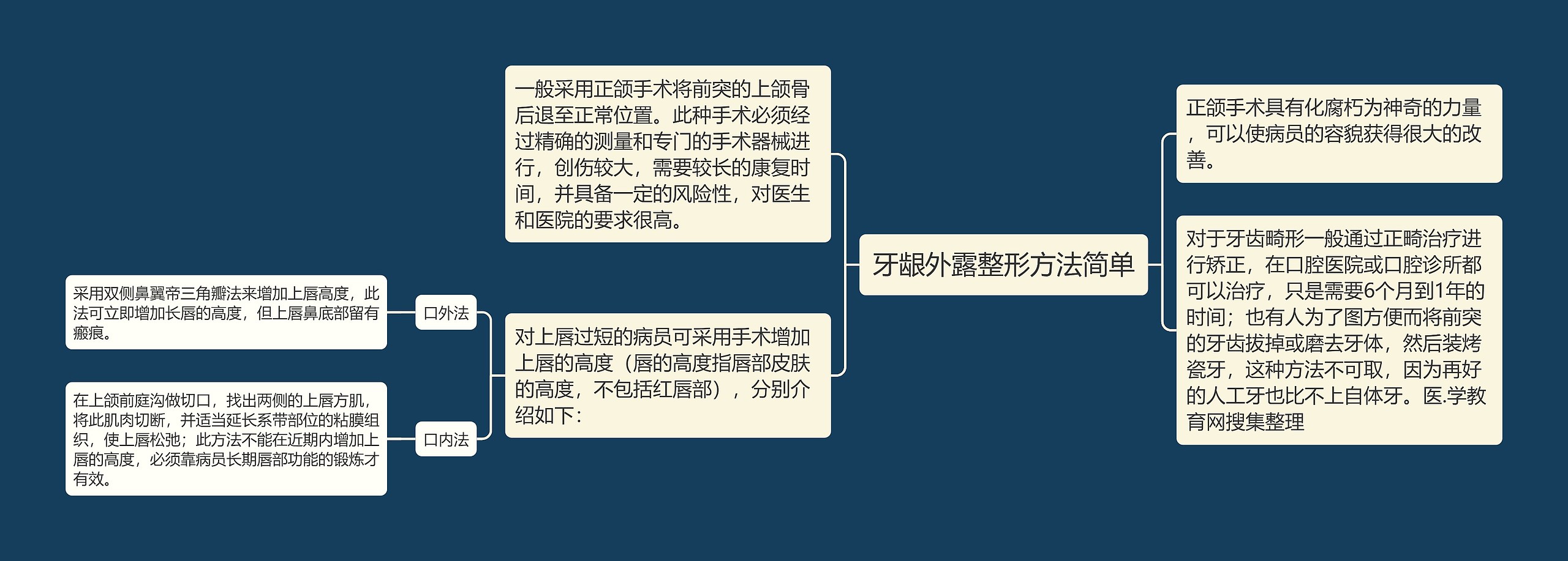 牙龈外露整形方法简单 牙龈外露整形方法简单