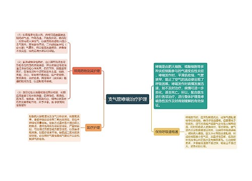 支气管哮喘治疗护理