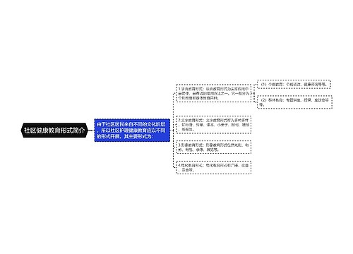 社区健康教育形式简介