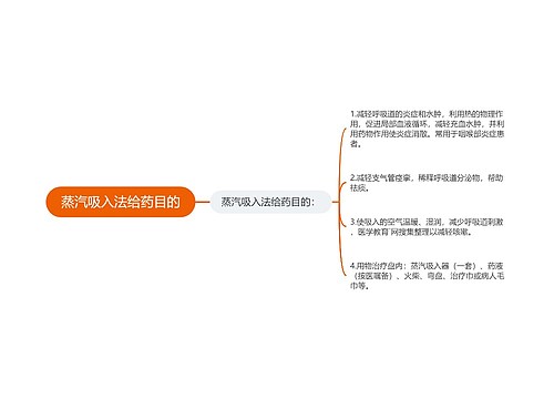 蒸汽吸入法给药目的