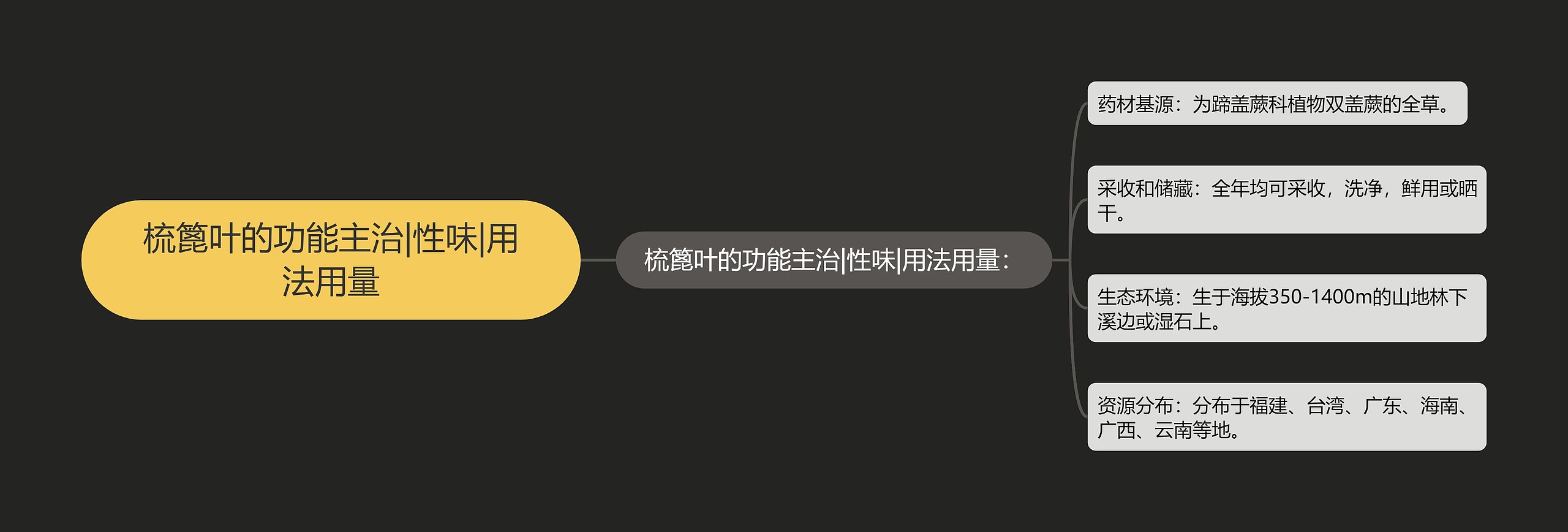 梳篦叶的功能主治|性味|用法用量 梳篦叶的功能主治|性味|用法用量