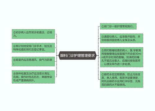 眼科门诊护理管理要求