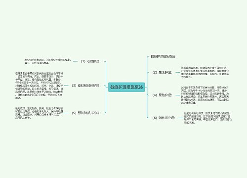 截瘫护理措施概述