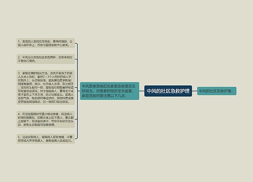 中风的社区急救护理