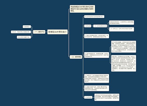 肠梗阻治疗原则简介