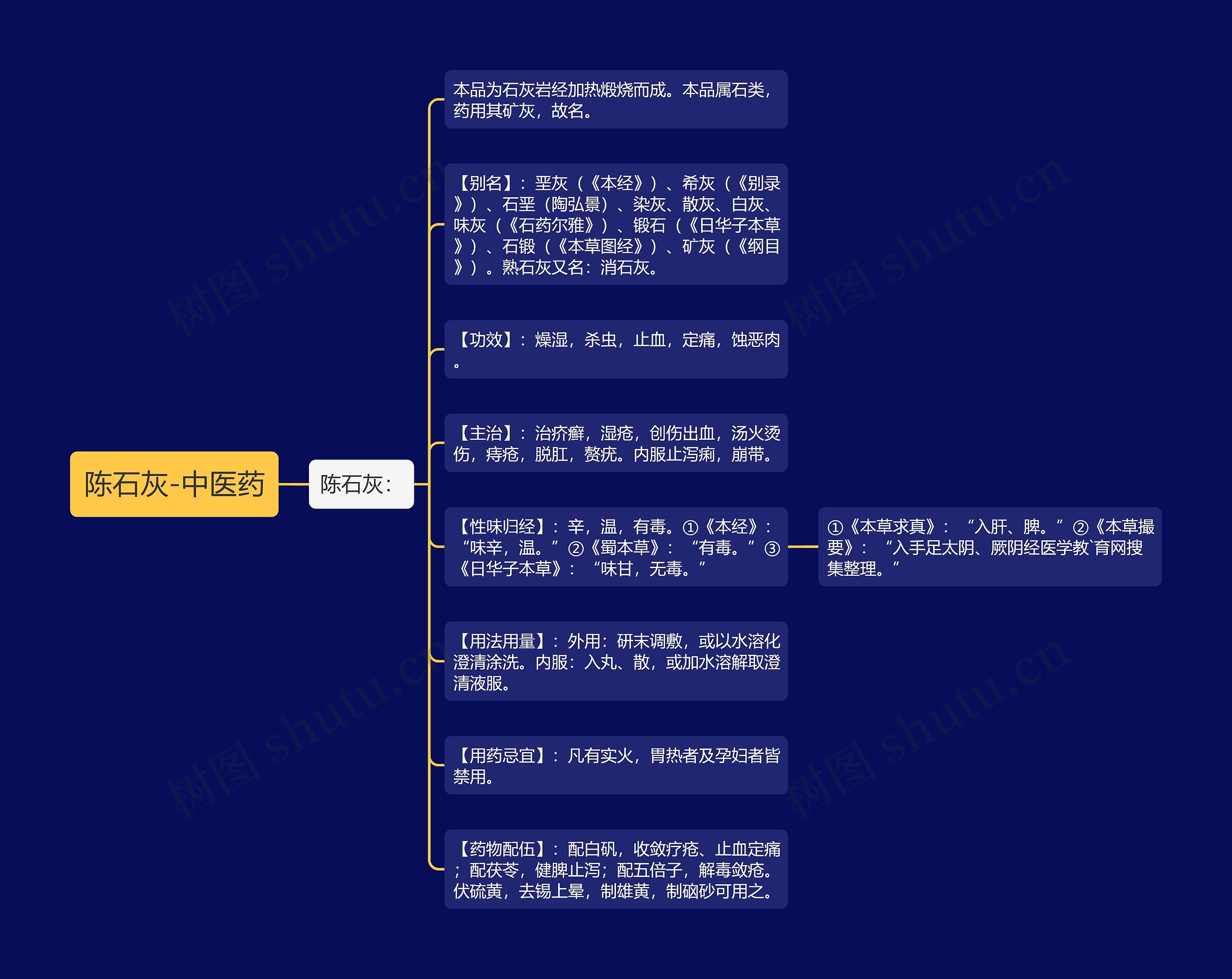 陈石灰-中医药 陈石灰-中医药