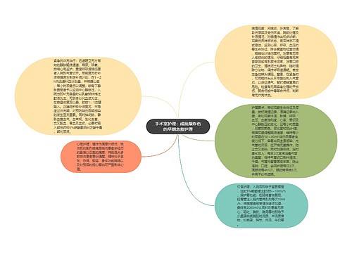 手术室护理：成批爆炸伤的早期急救护理