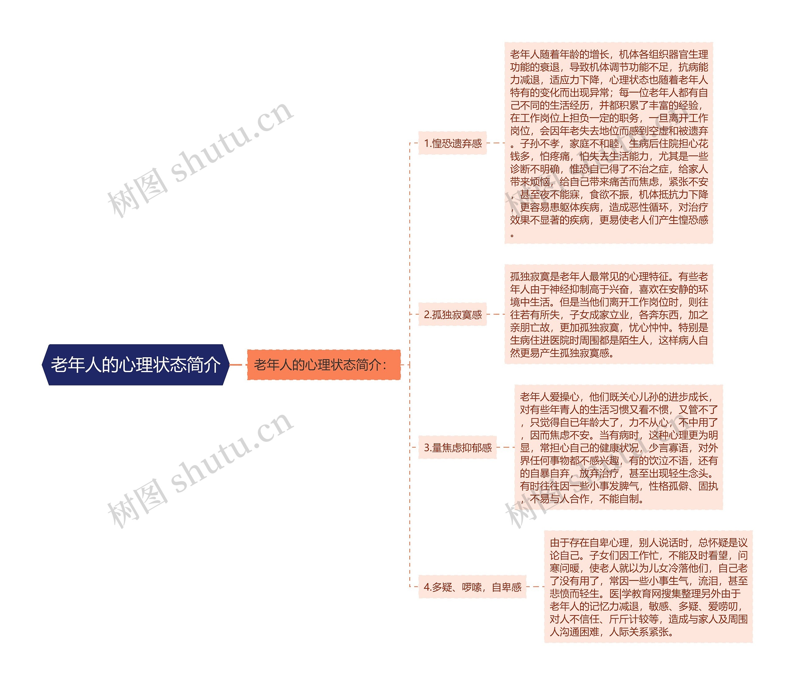 老年人的心理状态简介
