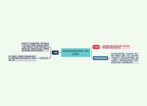 法洛四联症临床表现-内科学指导