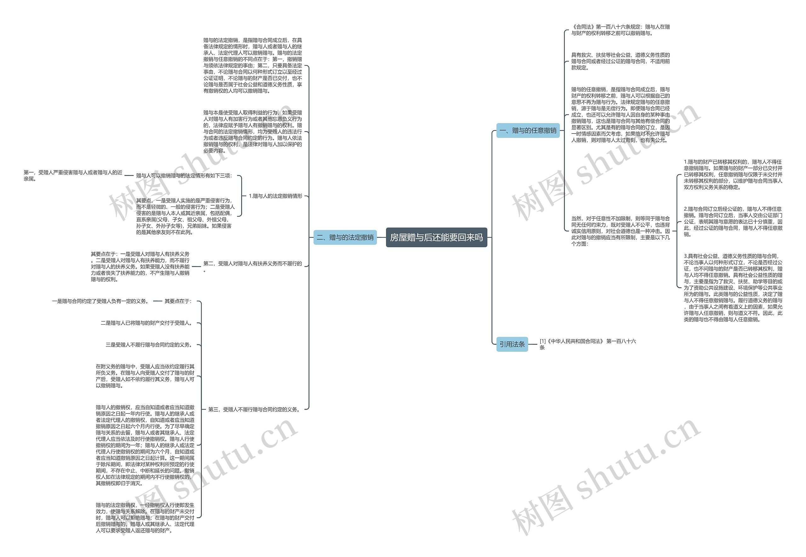 房屋赠与后还能要回来吗思维导图