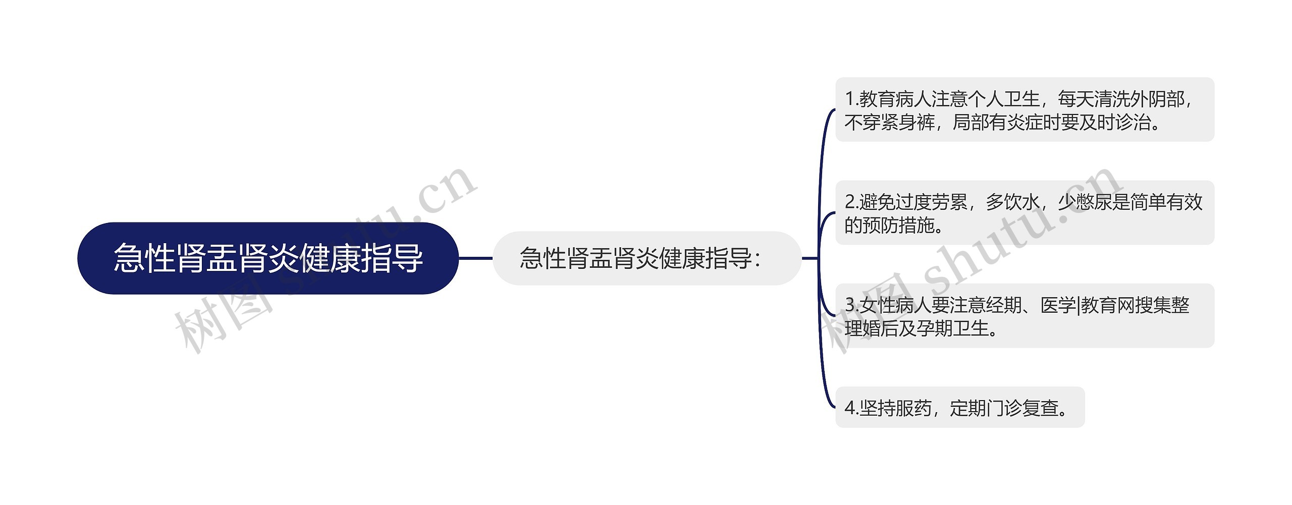 急性肾盂肾炎健康指导