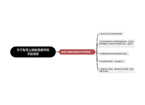 关于耻骨上膀胱造瘘术的术前准备