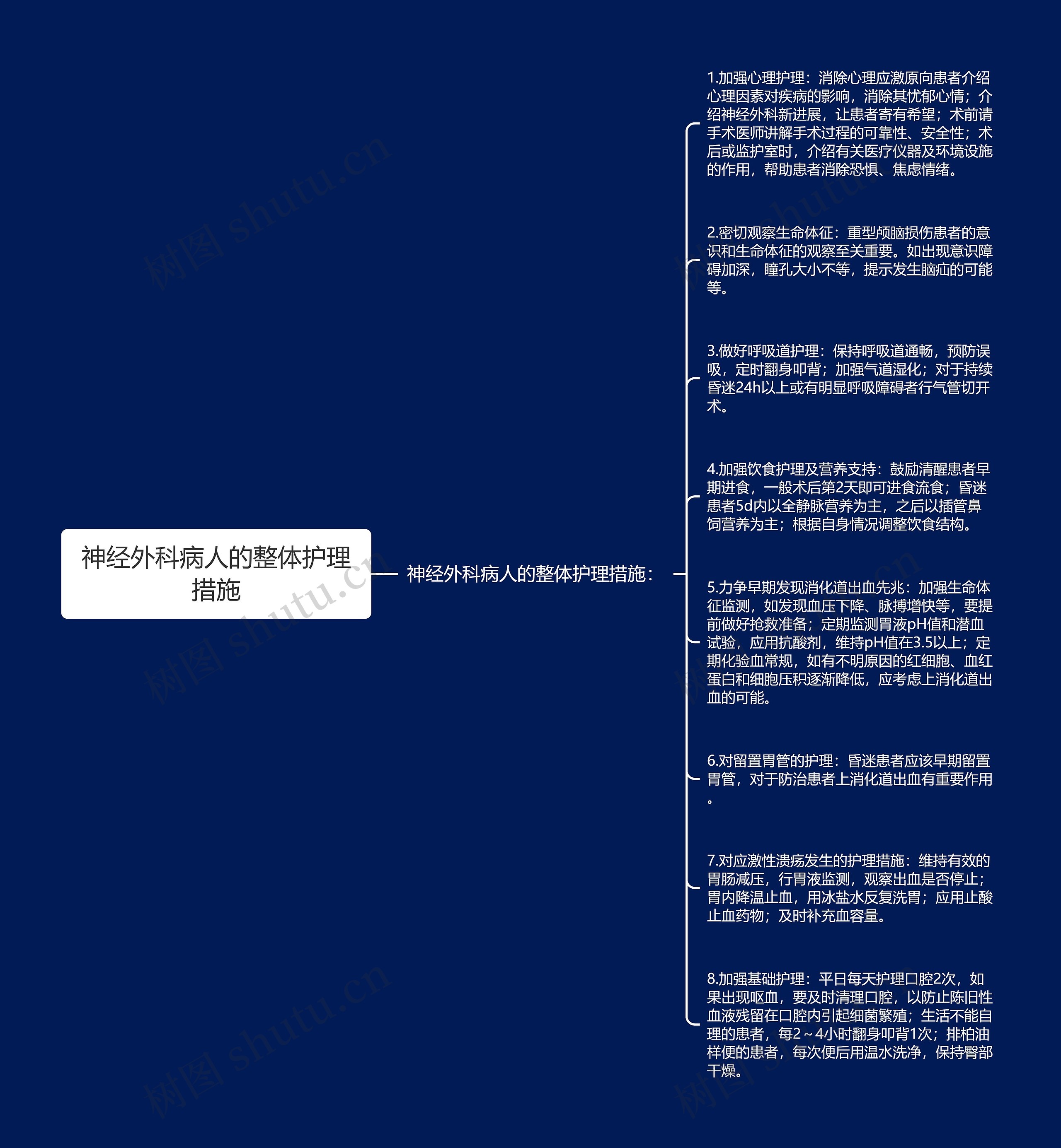 神经外科病人的整体护理措施