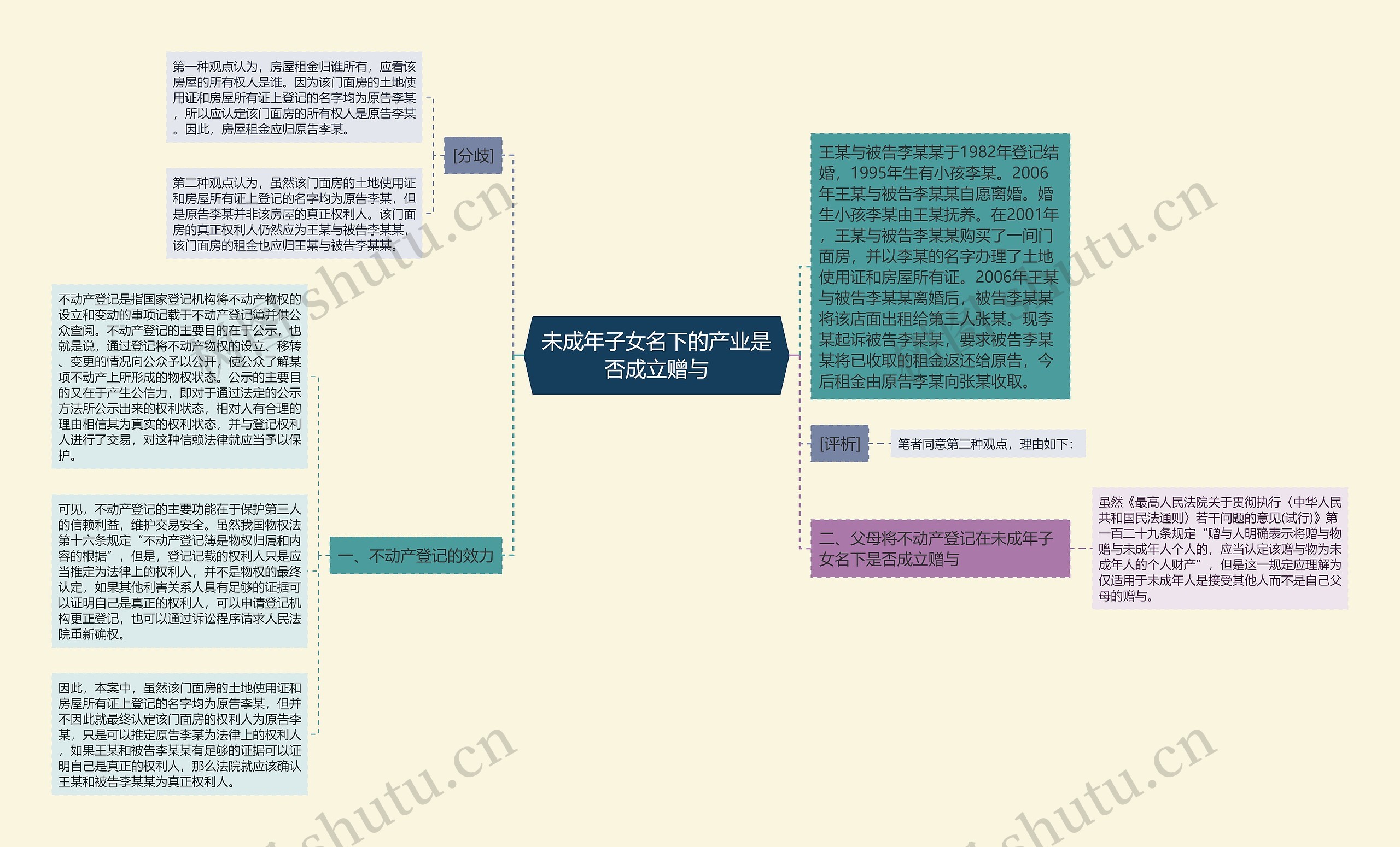 未成年子女名下的产业是否成立赠与思维导图