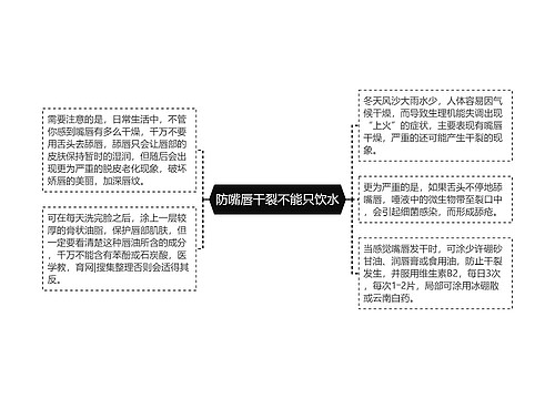 防嘴唇干裂不能只饮水