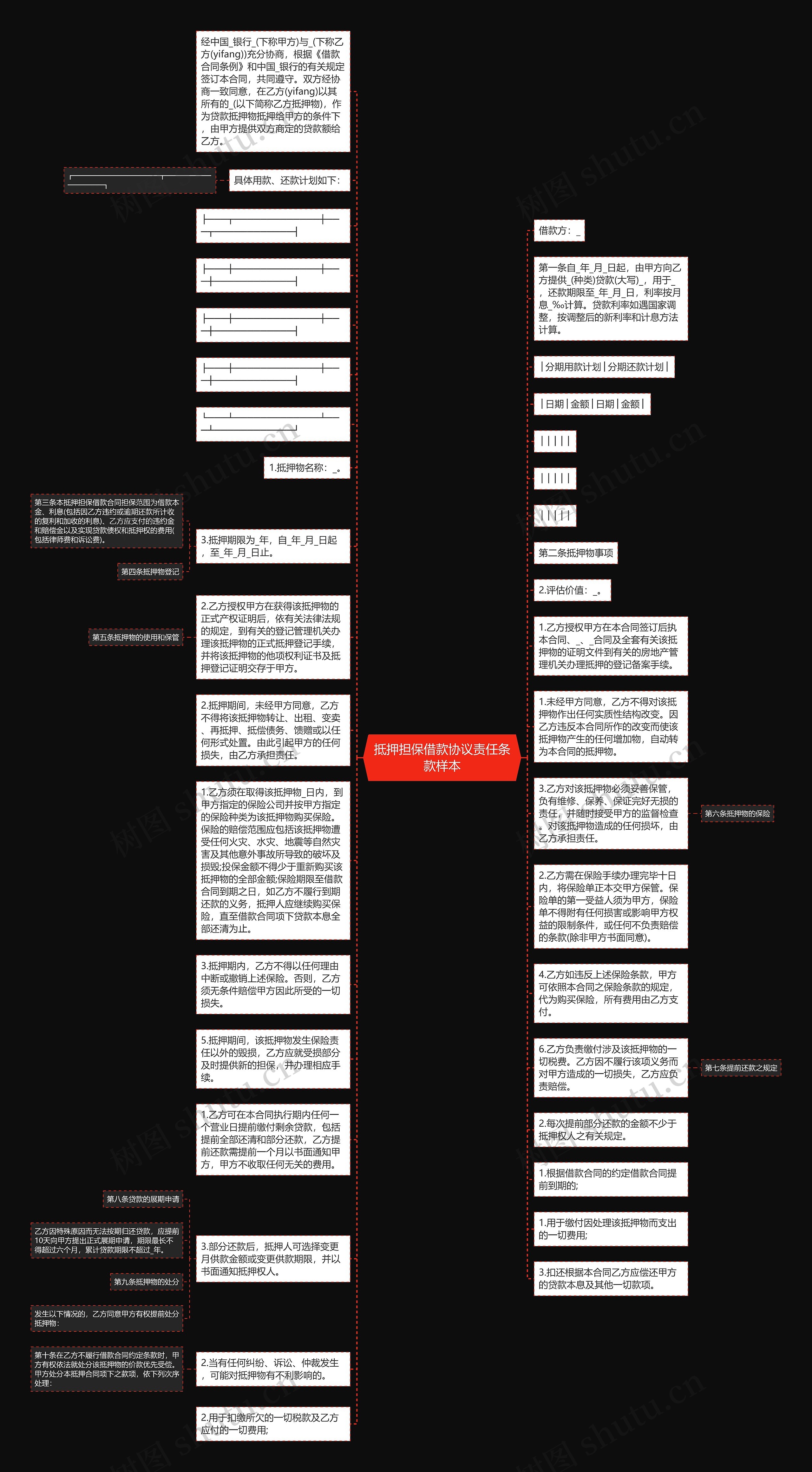 抵押担保借款协议责任条款样本思维导图